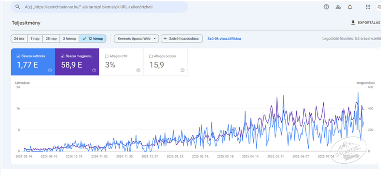 search console novekedesi diagram